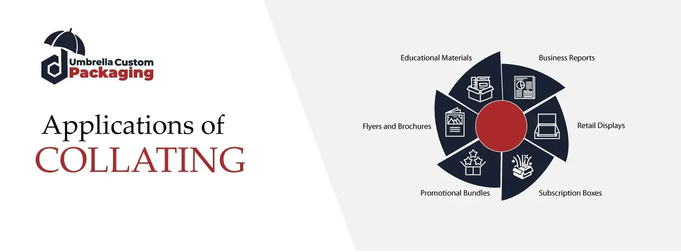 Versatile Applications of Collated Document Printing and Packaging